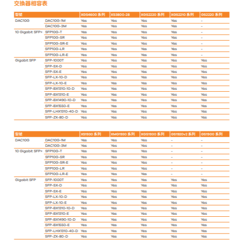 昌運監視器 ZEXEL 合勤 SFP10G-T  10GbE 光纖收發模組 光纖模組, , large