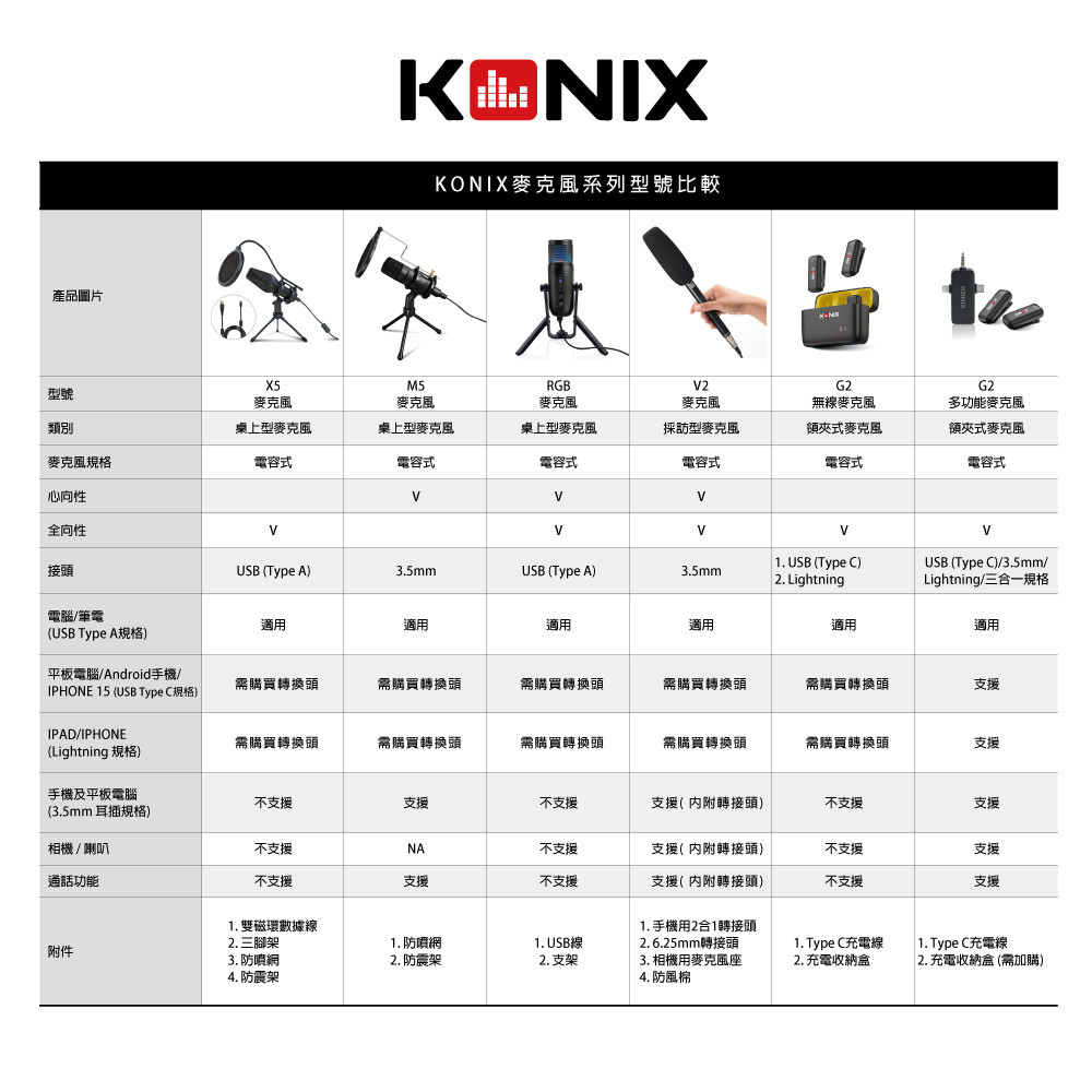 【KONIX】USB電容式麥克風 心型指向 全指向性 RGB麥克風 遊戲直播 會議錄音 監聽麥克風, , large