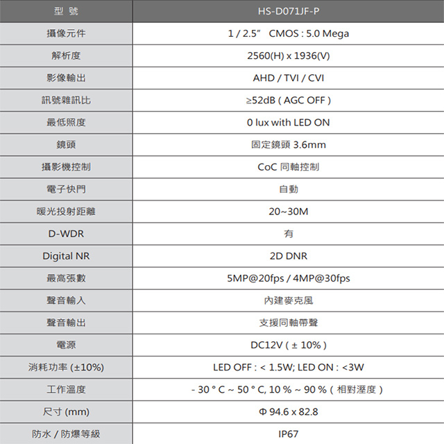 昌運監視器 昇銳 HS-D071JF-P 500萬 日夜全彩高規格攝影機 內建麥克風, , large