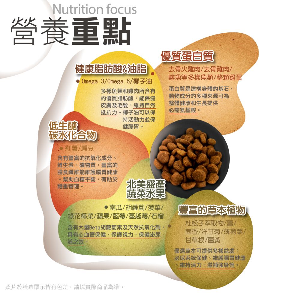 【拉拉寵物小舖】紐崔斯 貓飼料 養生無穀系列 無穀養生室內貓(火雞肉+雞肉+鴨肉)2.5公斤, , large