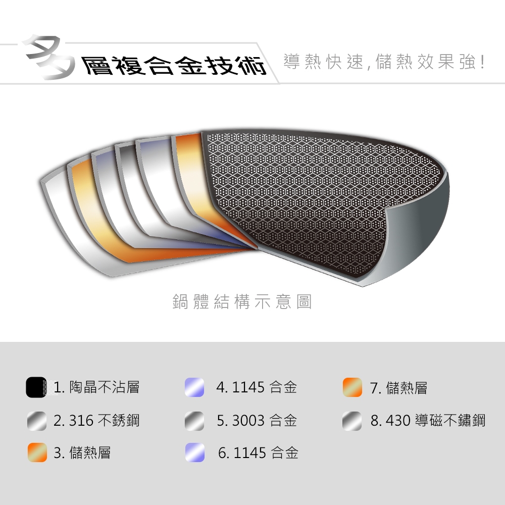 CLARE 可蕾爾 典鑽316不鏽鋼不沾炒鍋蜂巢塗層不沾鍋附蓋 36m-Leidea樂德兒, , large