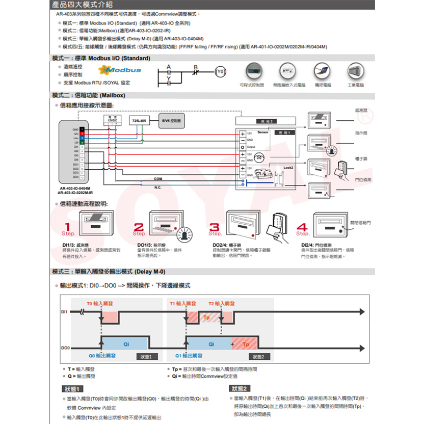 昌運監視器 SOYAL AR-403-IO-0404P E3 DO*4 DI*4 光耦合隔離型 IO模組, , large