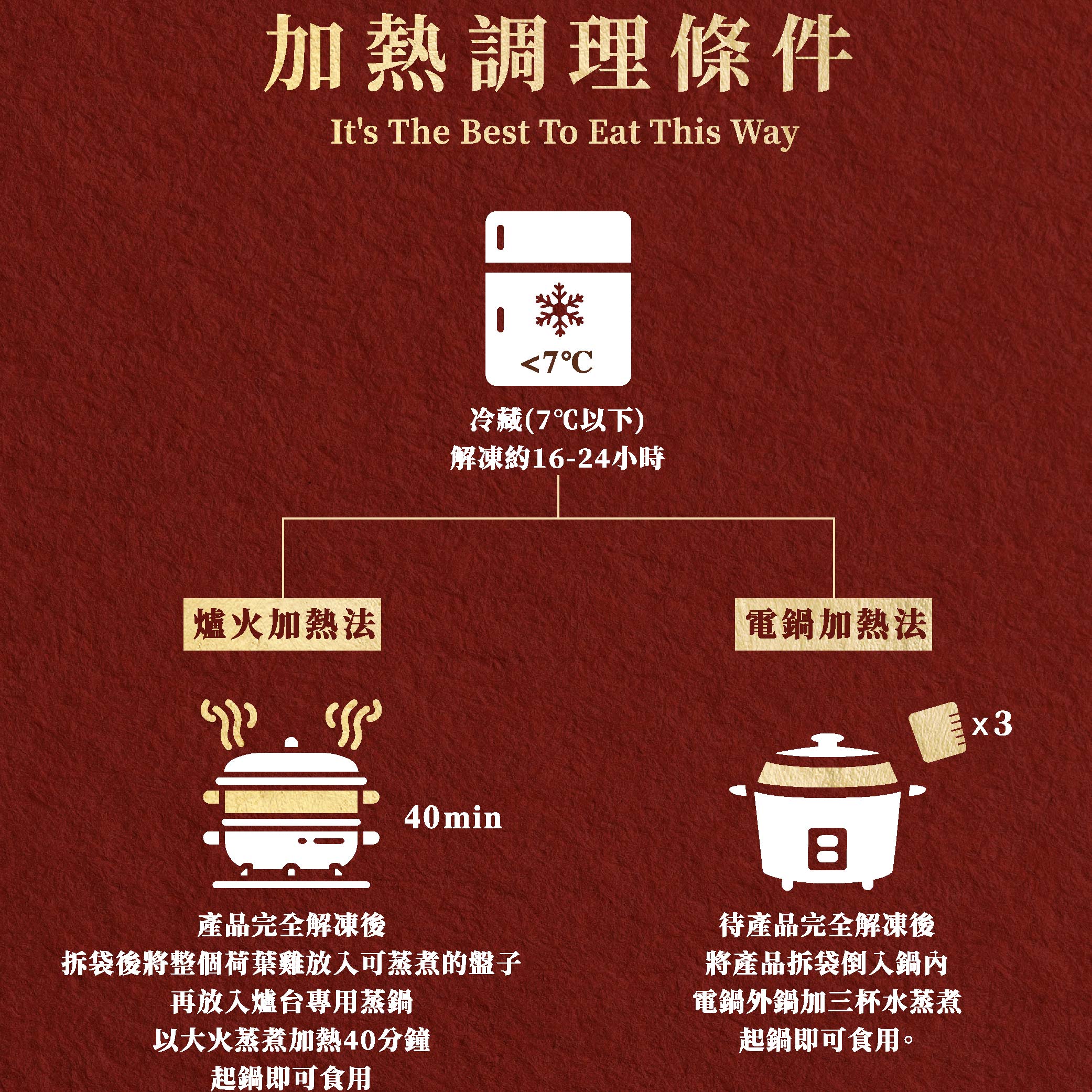 【大成食品】2026金馬年菜-★吳秉承★五福黑蒜荷葉包雞禮盒(1500g/盒), , large