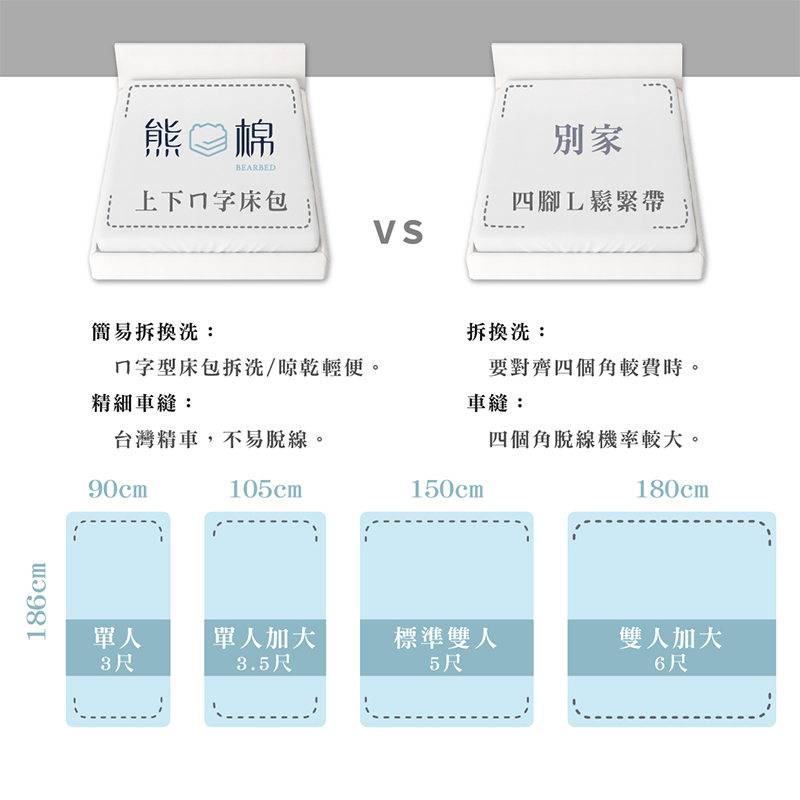 100% cotton mattress cover and pillowcase set, , large