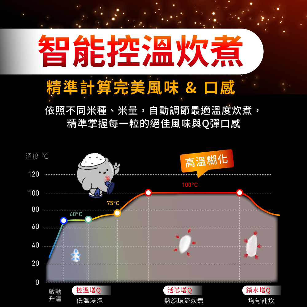 特福 RK7321H0 十人份電子鍋, , large