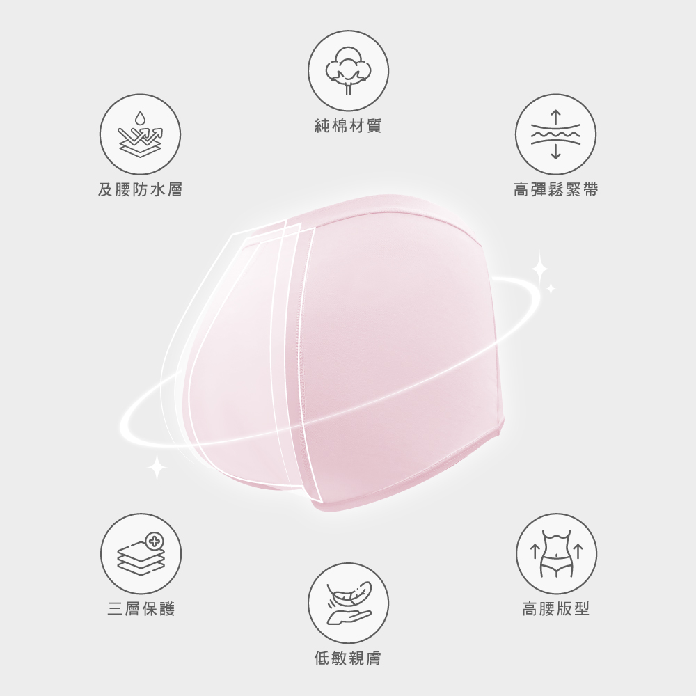 【伊柔EVEROY】舒適純棉高腰加高防漏生理內褲 M-2XL/Q內褲 9818-31 粉, , large