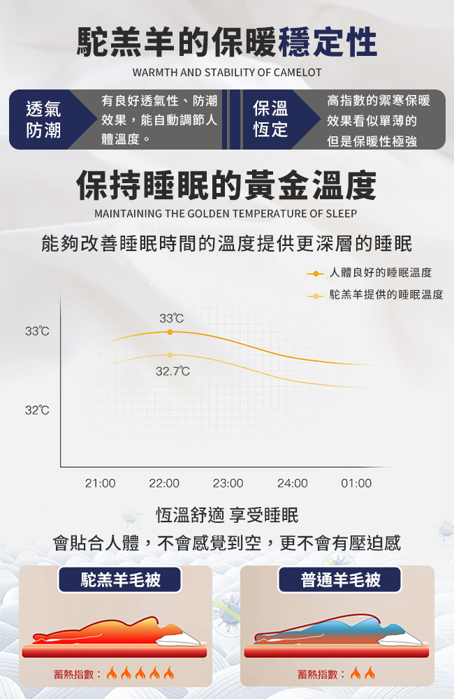 【Hilton 希爾頓】100%頂級金標駝羔羊被2.5公斤, , large