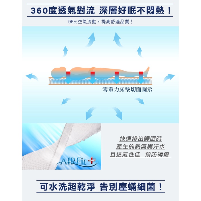 【日本旭川】AIRFit氧活力親膚緹花透氣2.2cm空氣床墊 伊正推薦 舒適支撐 可水洗 6D透氣循環 高回彈, , large