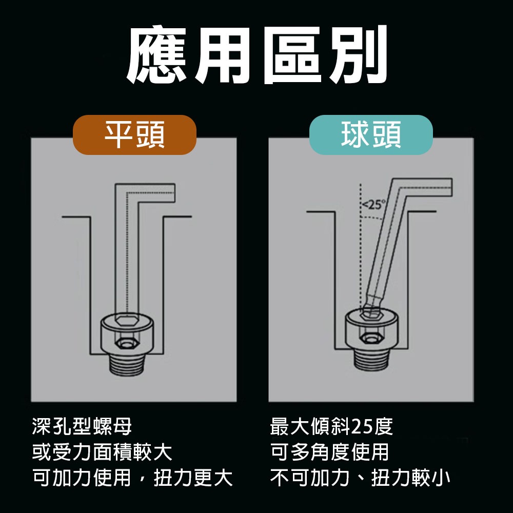台灣製 精品L型六角板手組(9支組) 附加力桿 白金特長球型 球頭附強磁 S2材質 彩條辨識, , large