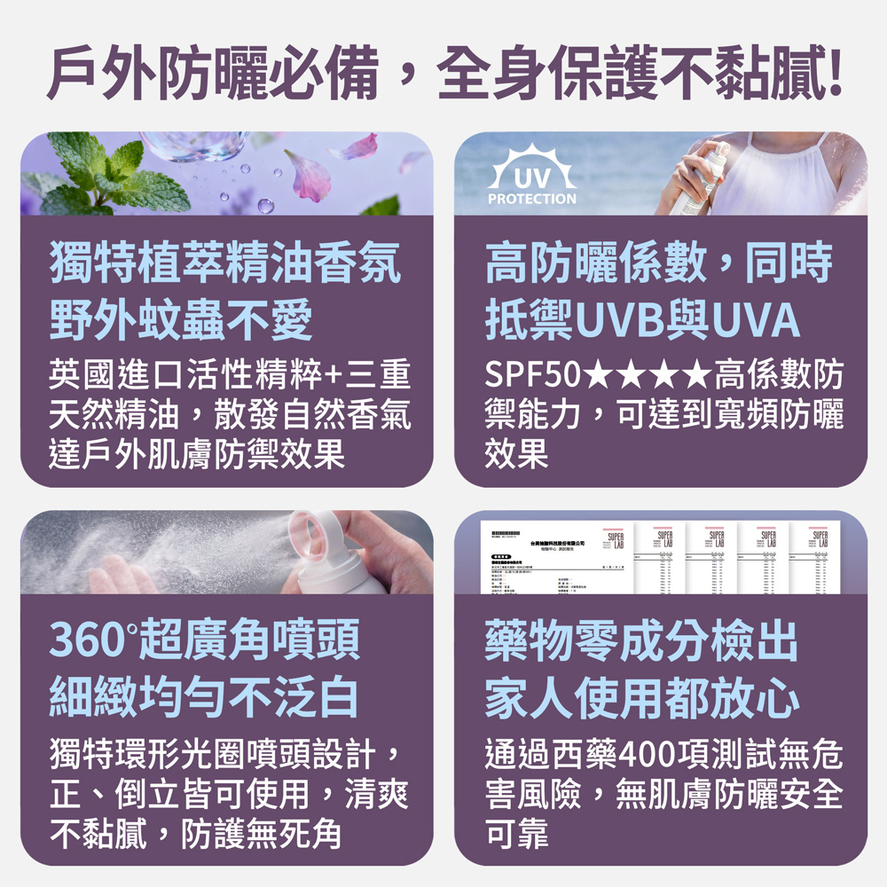 【FJ 豐傑生醫】全效護體防曬噴霧 SPF50★★★★-180ml/支(高效保護防曬ｘ超廣角噴頭), , large