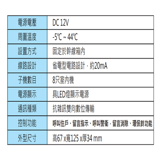昌運監視器 Hometek HIC-08 (IC-08) 對講機介面卡 可控制8只室內機 雙向數位傳輸, , large
