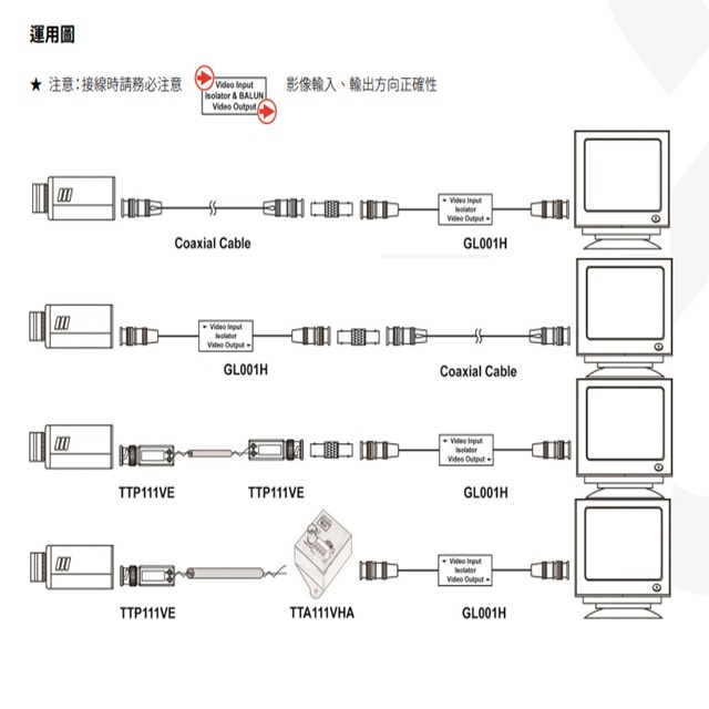 昌運監視器 GL001H 高性能影像同軸接地隔離器 支援CVBS 不需外部供電, , large