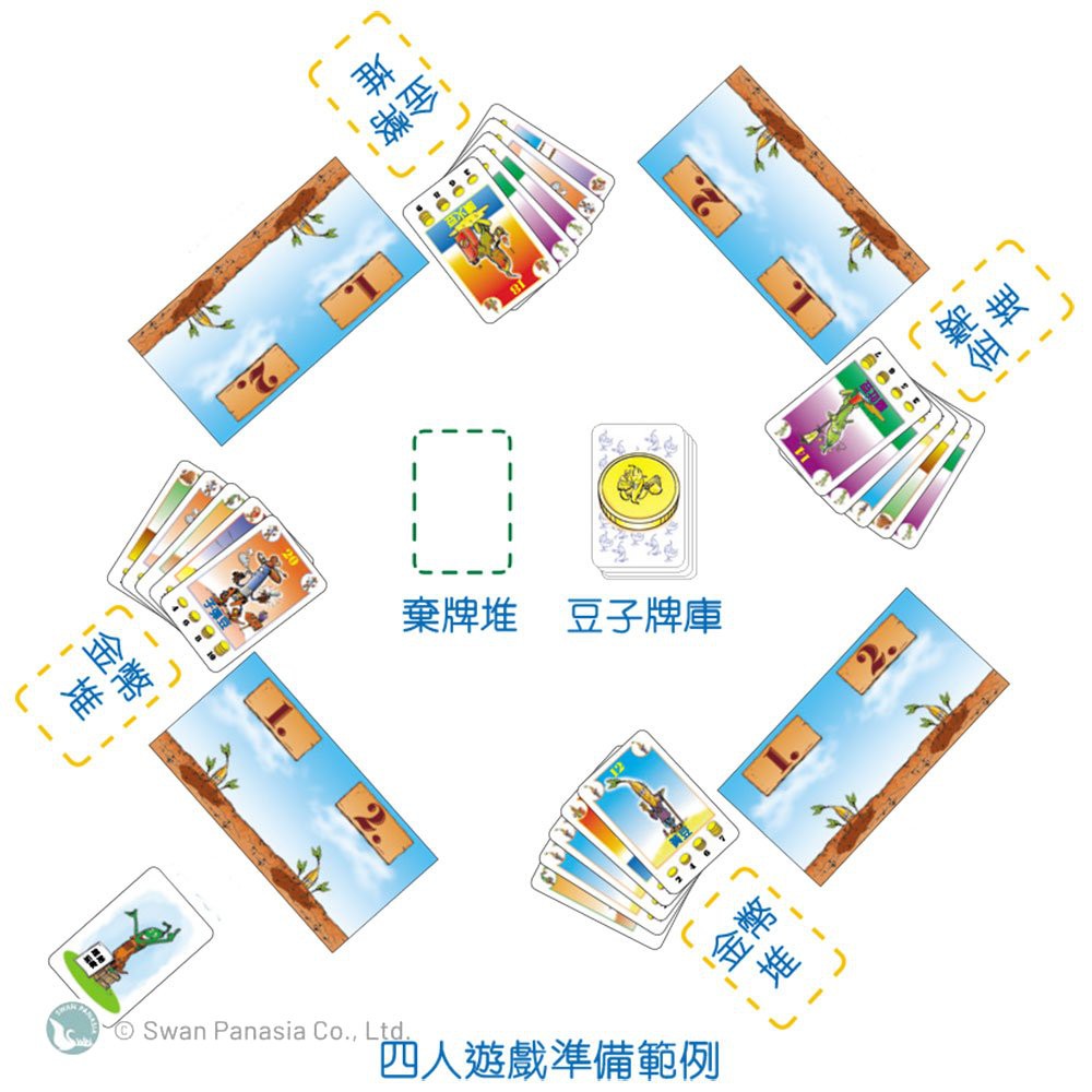 【新天鵝堡桌遊】種豆, , large