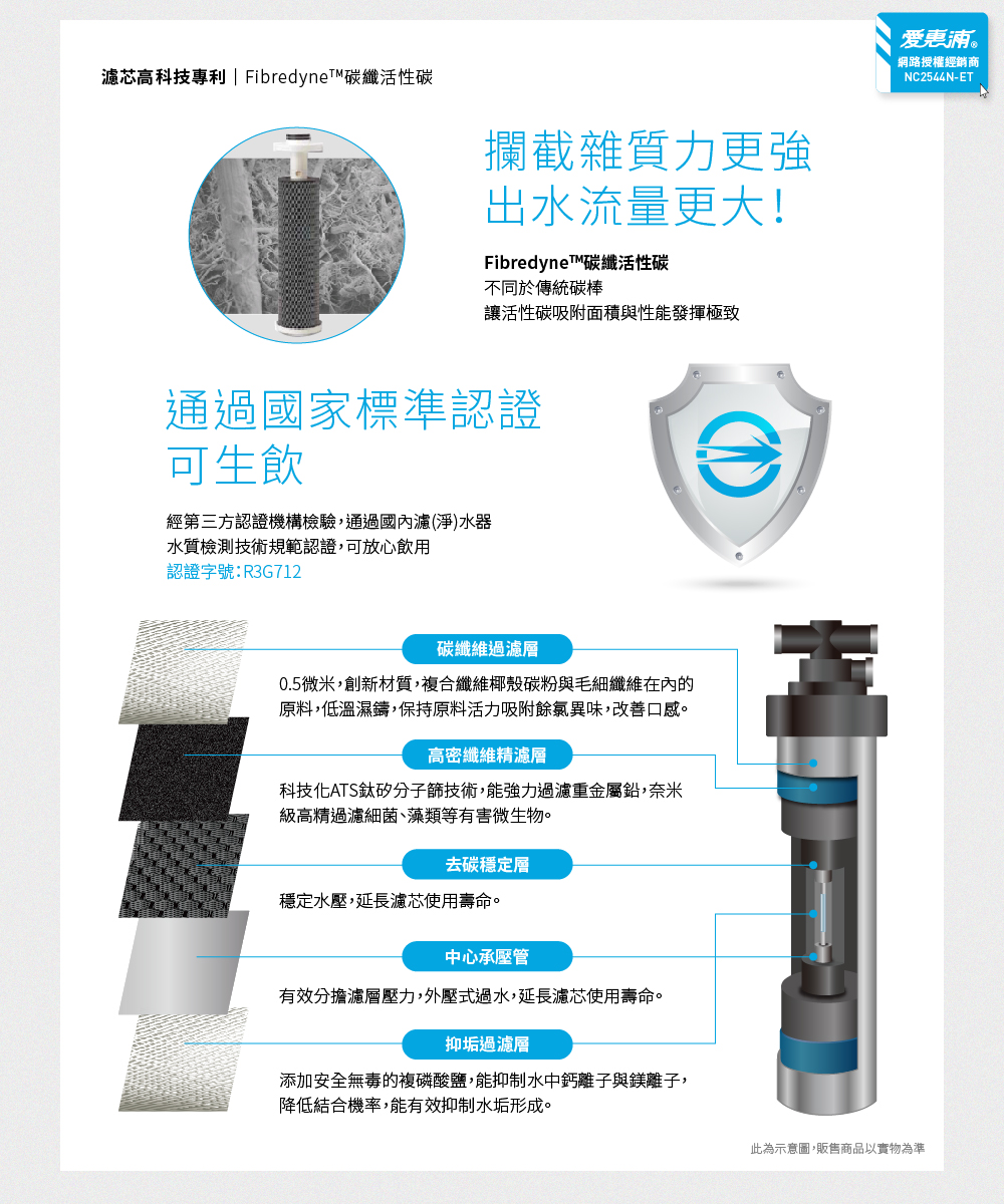 EF6000 Carbon Fiber Activated Carbon Filter (DIY Replacement), , large