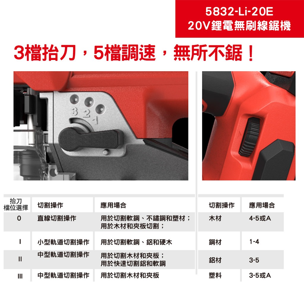 WIN五金 DEVON 大有 5832-Li-20E 20V 鋰電無刷曲線鋸 多角度切割 三段抬刀設計 五段調速, , large
