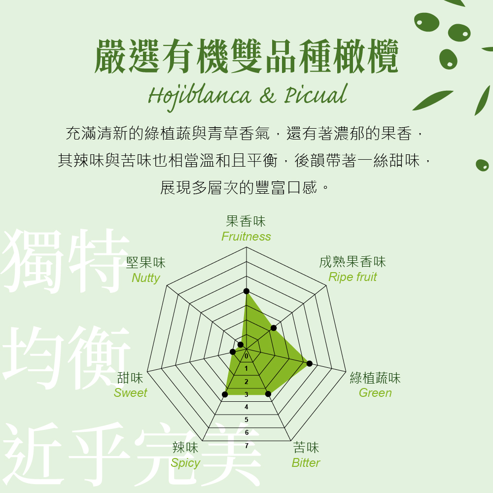 【囍瑞】依格閣有機特級初榨冷壓橄欖油伴手禮盒(500ml x 2入禮盒裝) x 2入組, , large
