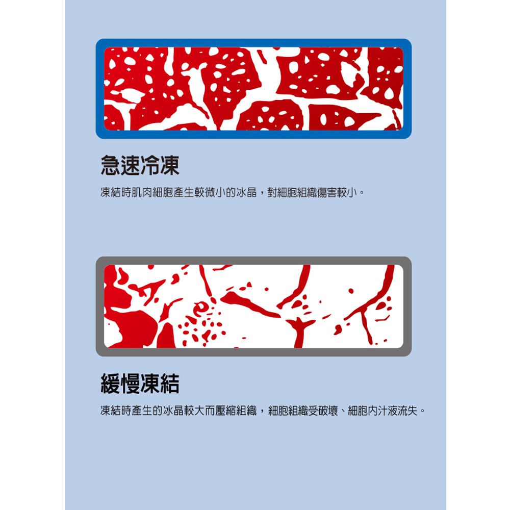 SANLUX 台灣三洋 250公升超低溫-60℃上掀冷凍櫃 TFS-250G, , large