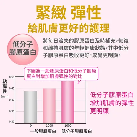 Asahi Ceramide Collagen + Hyaluronic Acid + CoQ10 Beauty Powder 228g (Pouch Pack), , large