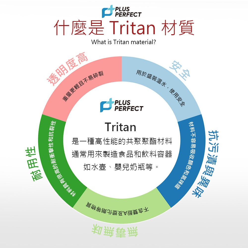 PERFECT 理想牌 極致運動水壺高溫耐熱透明質感 藍色800cc-Leidea樂德兒, , large