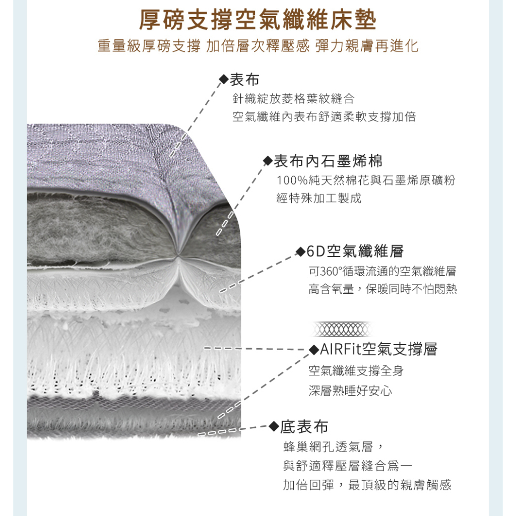 【日本旭川】特規版 AIRFit氧活力厚磅4.5CM雙面支撐空氣床墊 舒適支撐 可水洗 6D透氣循環, , large