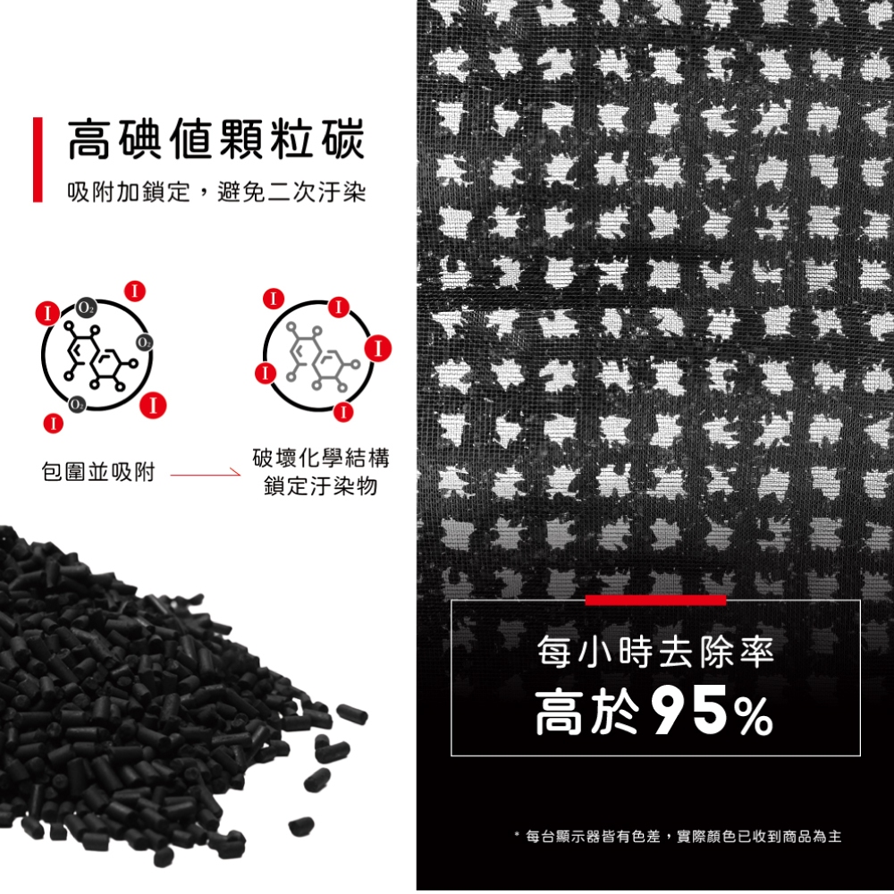 蟎著媽 適用 飛利浦 PHILIPS AC1213 AC1212 FY1410 FY1413 空氣清淨機 濾網, , large