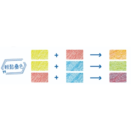 普思AP 【KOH-I-NOOR】高質感油性色鉛筆6色(K2171N), , large