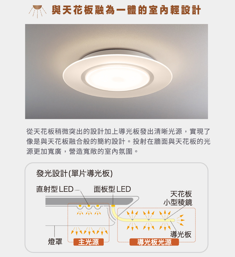 Panasonic國際牌 日本製5-7坪 47.8W Air Panel 導光板系列 LED調光調色遙控吸頂燈(LGC58100A09 單層), , large