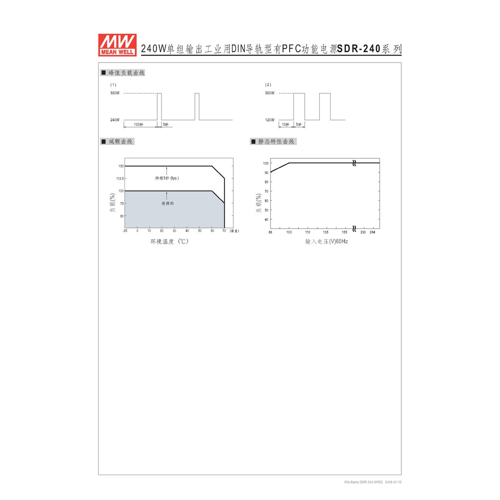 明緯 240W軌道式電源供應器(SDR-240-24), , large