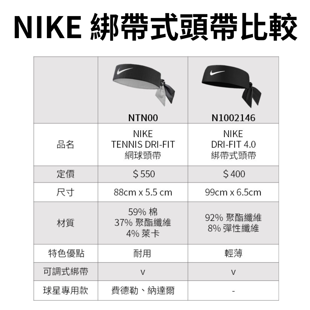 NIKE TENNIS DRI-FIT 綁帶式頭帶 現貨 髮帶 網球頭帶 涼感頭帶 網球 NTN00【樂買網】, , large