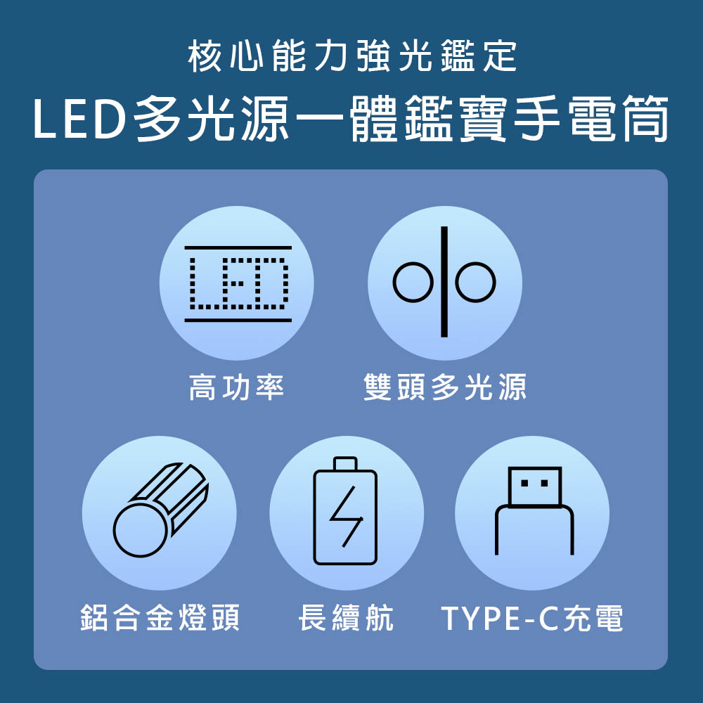 [HANLIN]-6in1 六光源鑑定手電筒燈 充電Typec 電量顯示 珠寶 翡翠 玉石 古玩 骨董 驗鈔 鈔票, , large