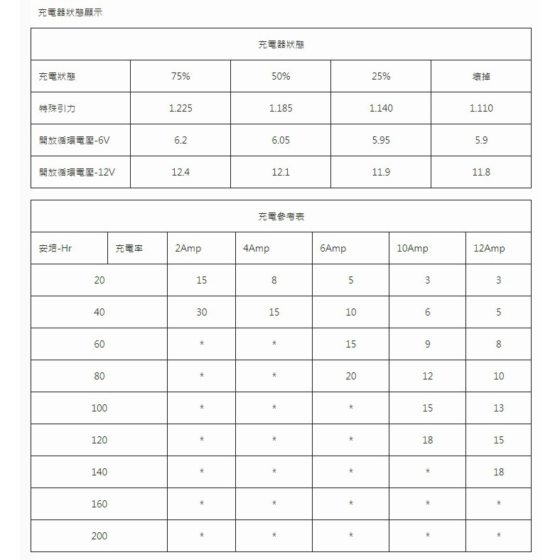 car supplies, , large