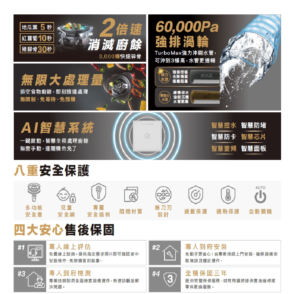 【麗水生活】廚事寶 KitchenPro 斷水流 K80 Elite 櫥下式 AI處理 廚餘處理機 廚餘大師 AI廚餘機, , large