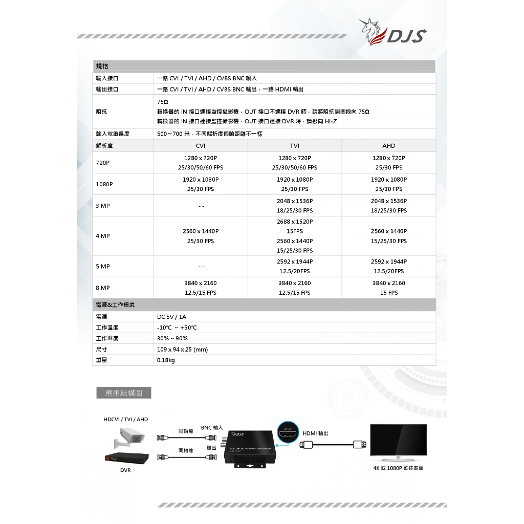 昌運監視器 DJS-CN805-4K 4K影像轉換器 CVI轉HDMI TVI轉HDMI AHD轉HDMI, , large