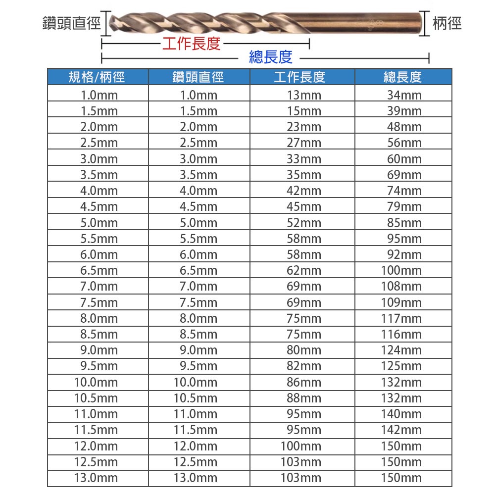 台灣現貨！直柄麻花鑽鑽頭組25支組 套組 高速鋼HSS-6542 六角圓柄鑽頭 含鈷鑽頭組 鑽尾套組 鎢鋼鑽頭 鑽尾收納, , large