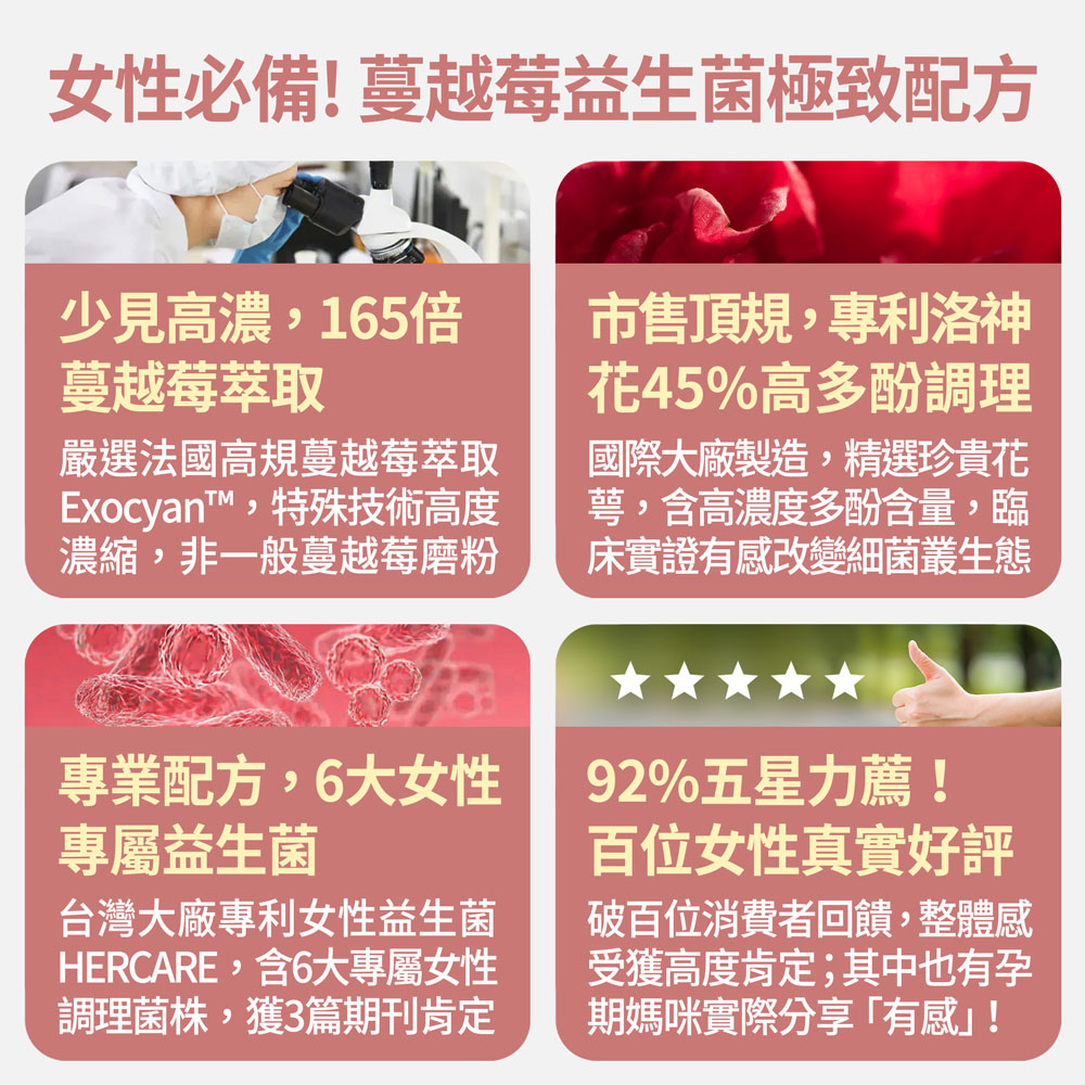 【FJ豐傑生醫】私密舒益生菌-30顆/袋(幫助女性健康維持ｘ蔓越莓益生菌ｘ女性益生菌), , large