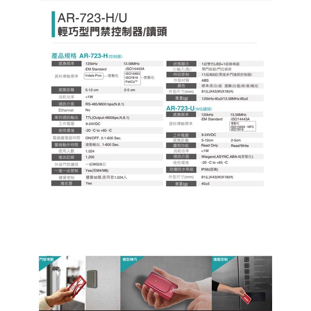 昌運監視器 SOYAL AR-723-U(AR-723U) E3 Mifare WG 深灰 感應式迷你讀頭, , large