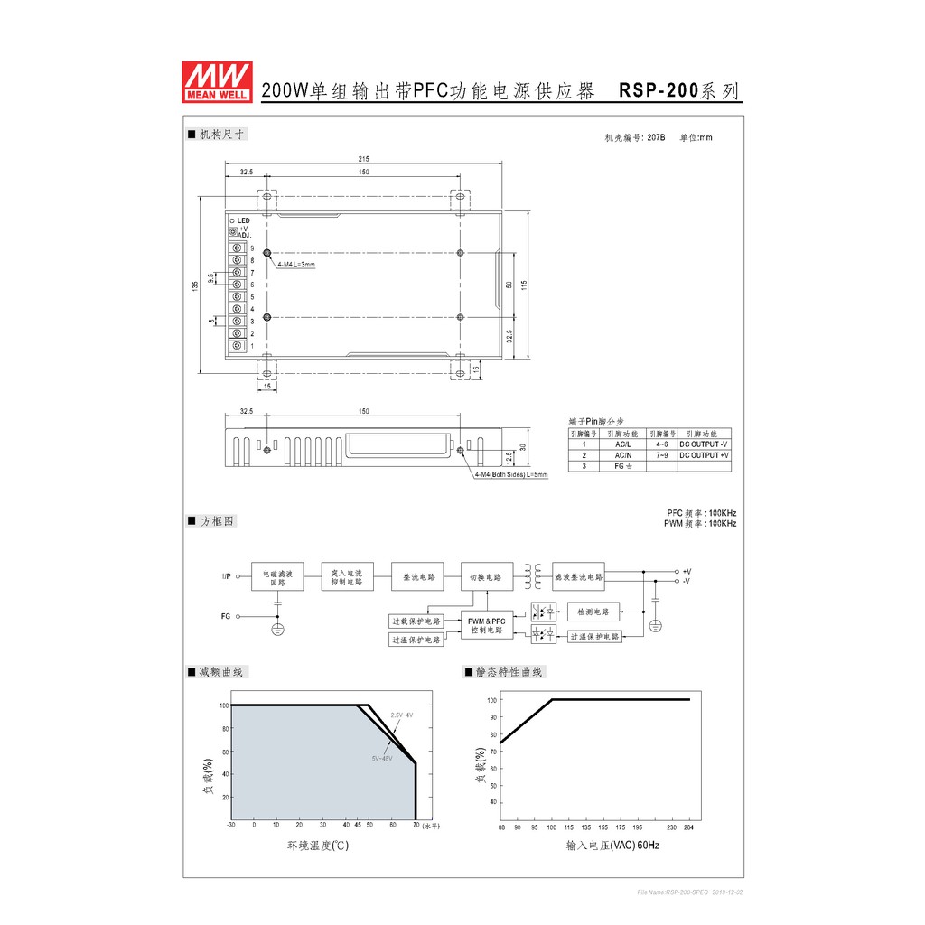 明緯 200W單組輸出電源供應器(RSP-200-24), , large