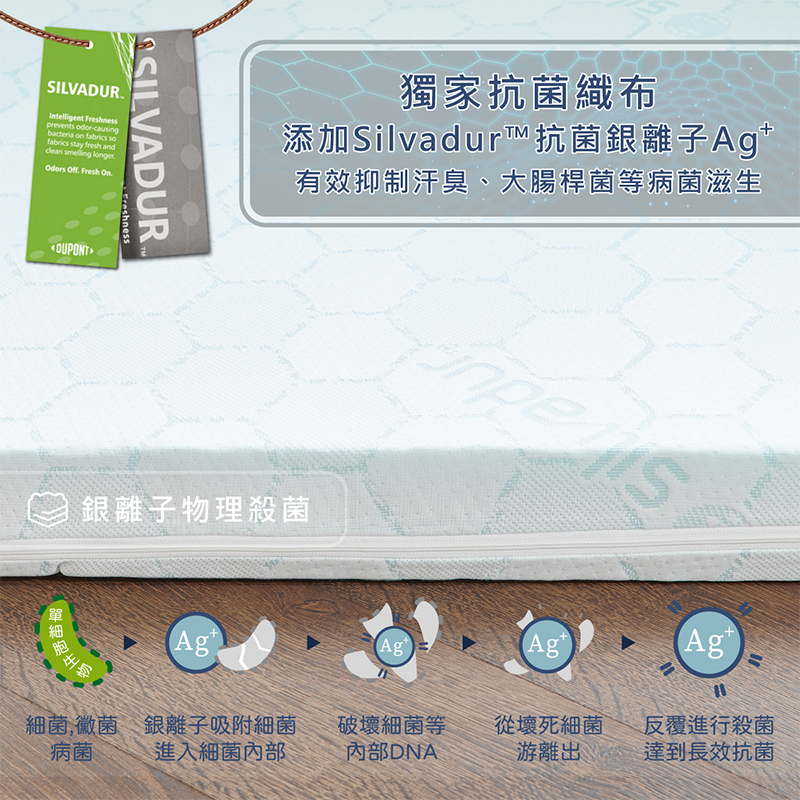 ［熊棉］銀離子抗菌奇蹟床墊｜3.5尺｜, , large