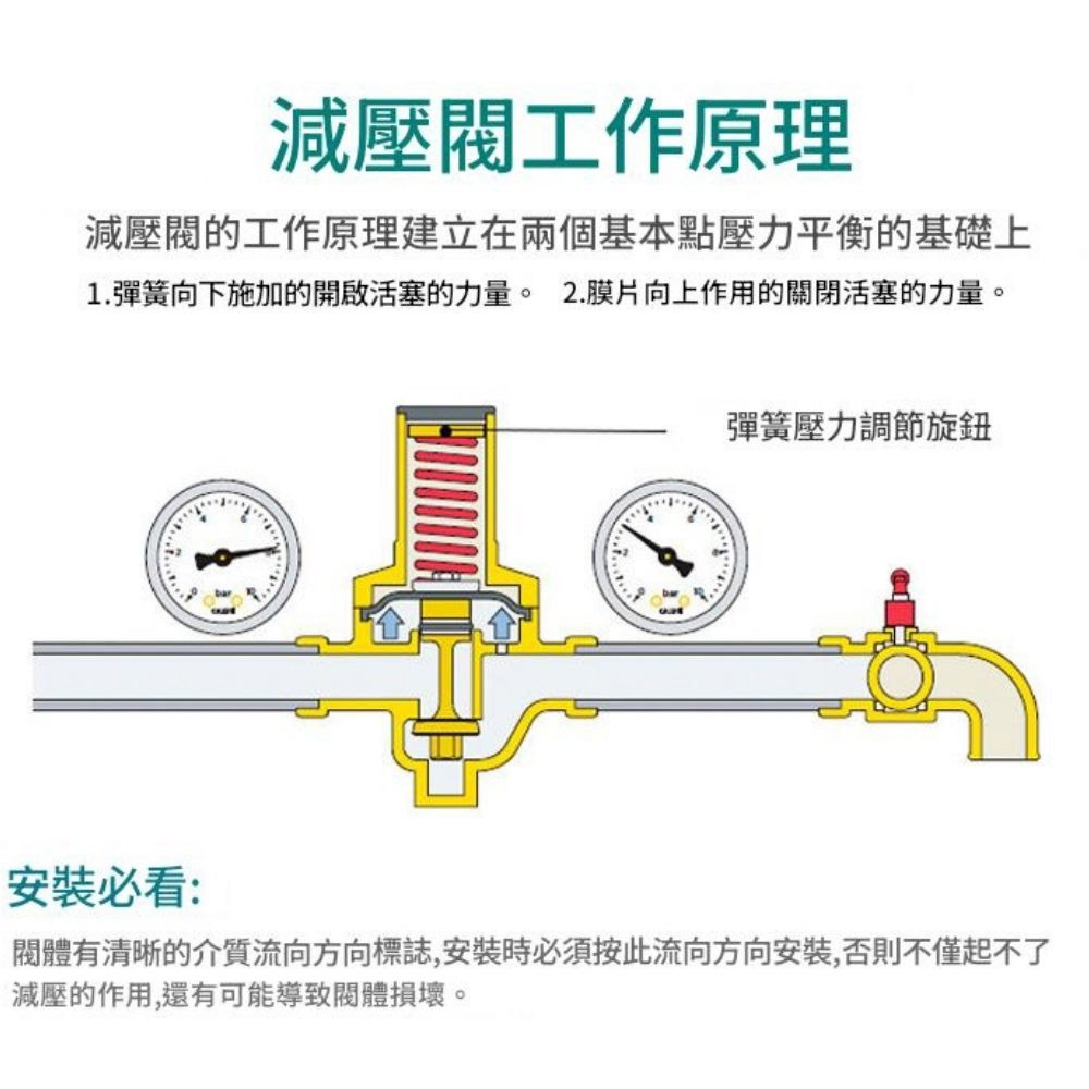 4-point pressure reducing valve and gauge DN15 (4 points) light type (one valve, one gauge, one wrench), , large