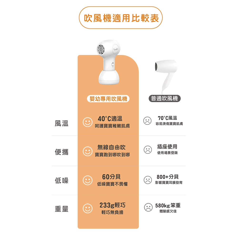 【芽比兔】嬰幼兒無線吹風機, , large