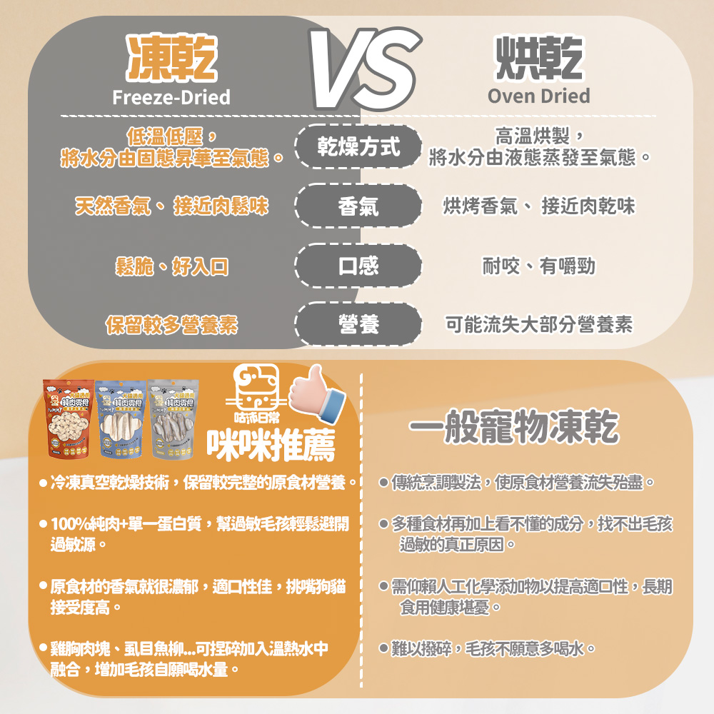 【咪咪購物】咕沛日常 寵物純肉零食凍乾 純雞丁 100gX1包, , large