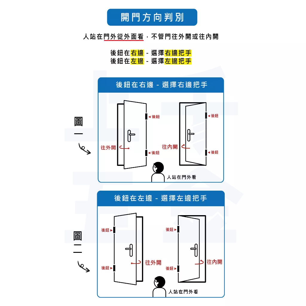連體鎖 匣式鎖 加安牌 台灣製 門鎖 大門鎖 古銅 N5L86K1V 水平鎖 分左右邊 獨立暗閂, , large