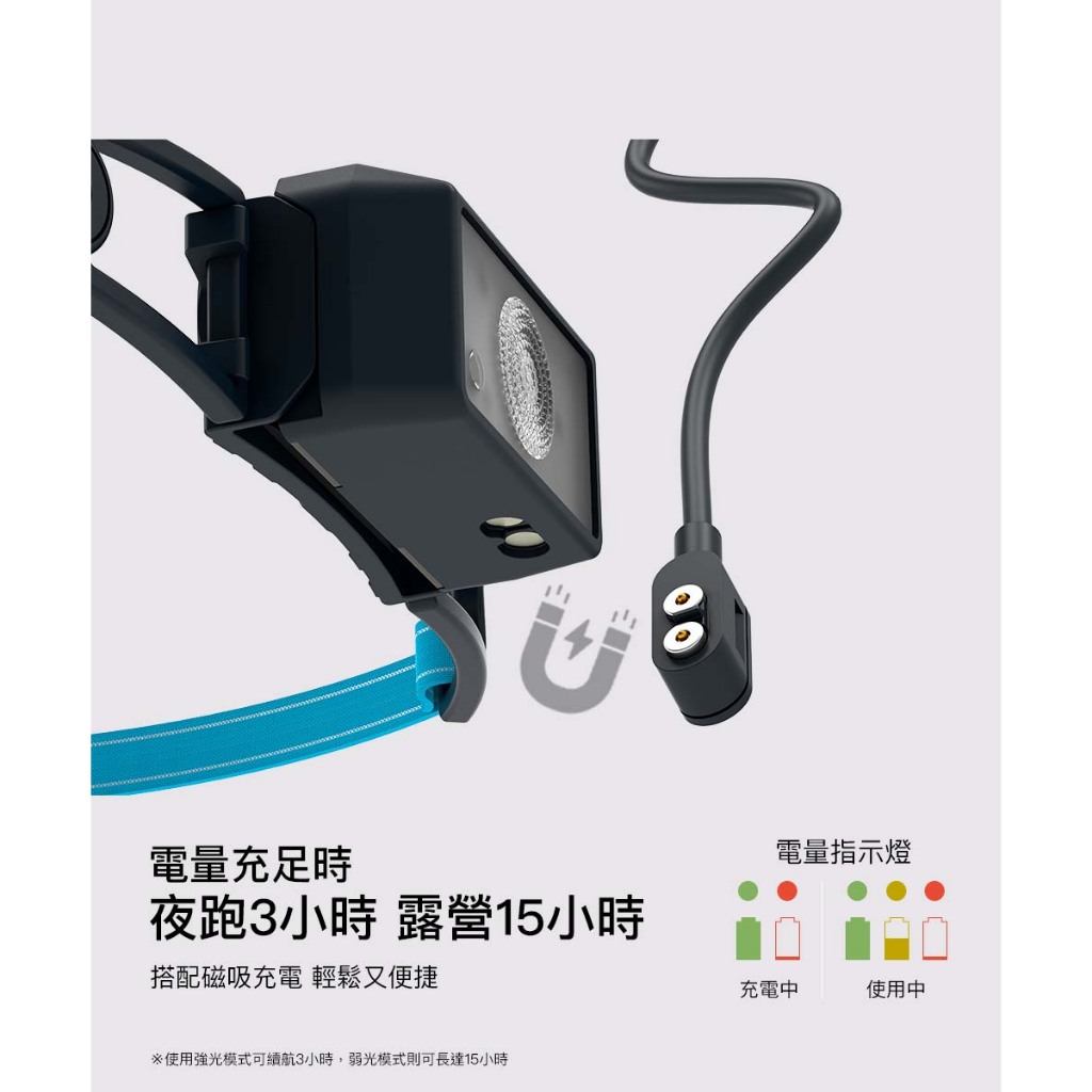  限時領券享超殺折扣✨【德國品牌｜7年保固】露營/跑步/登山 | 超輕量NEO1R 充電式頭燈, , large