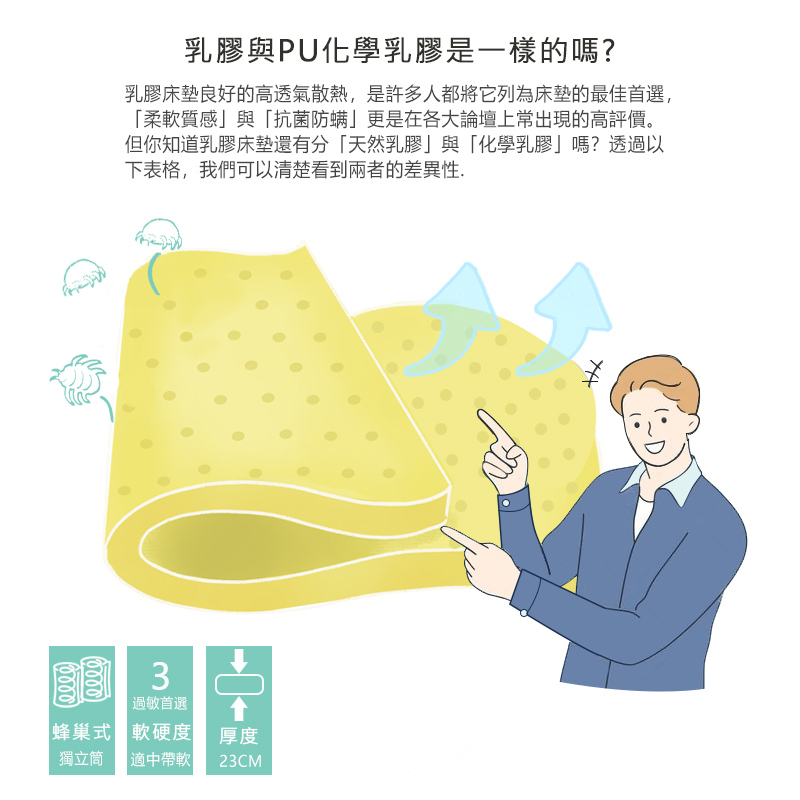 【KIKY】二代西雅圖3M防潑水+乳膠蜂巢獨立筒床墊6尺, , large