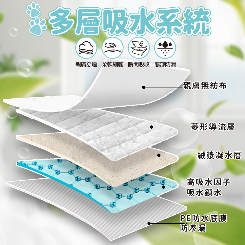 【咪咪購物】咕沛日常 寵物尿布墊 M特厚X50片X2包, , large