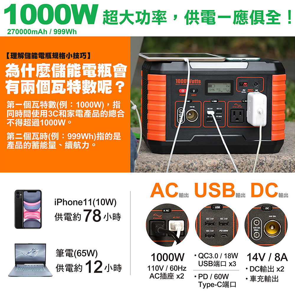 【ineno】攜帶式儲能電源 1000W超大功率儲能 + 120W可折疊便攜式手提太陽能板 /快速完整保固服務體系(含AI偵測), , large