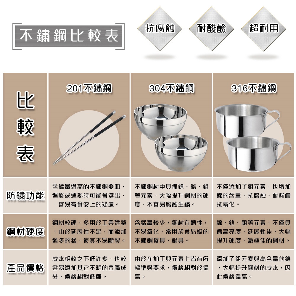 PERFECT 理想牌 極緻316不鏽鋼調理碗 10cm-Leidea樂德兒, , large