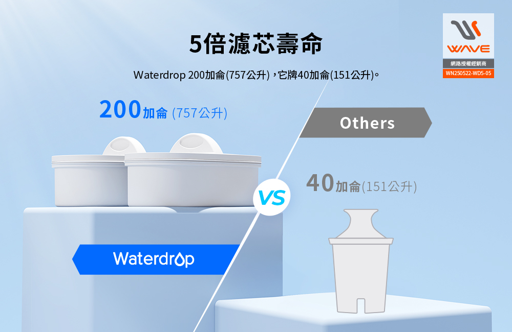 【Waterdrop】Slim常溫/冰箱兩用濾水箱8.3L WFD-40L, , large