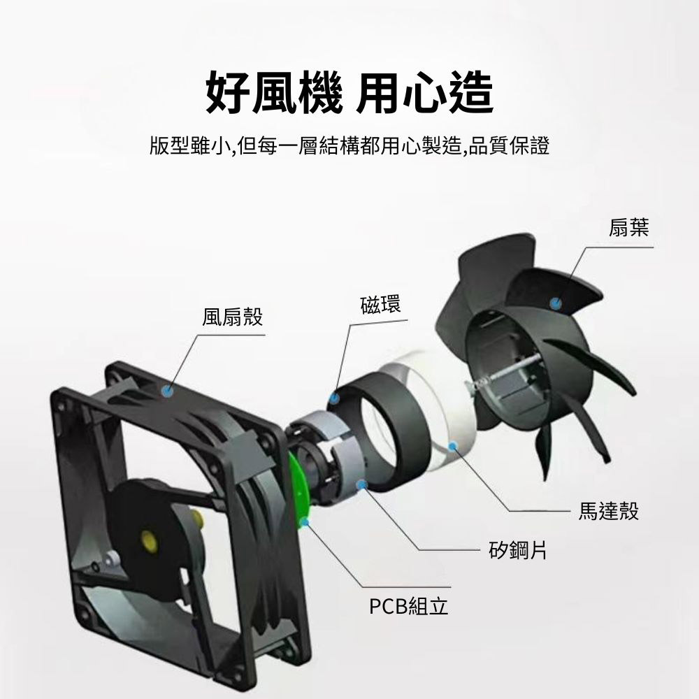 12cm Air Circulation Case Fan - 5 Fans + 8 Metal Mesh Covers + Speed Controller + Accessories + Screws, , large