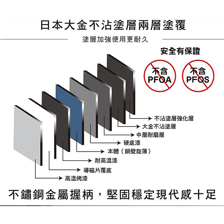 仙德曼複合金輕量不沾深炒鍋-32cm-附蓋-2支, , large